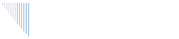 CERN SRAM macro