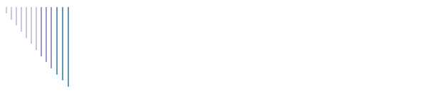 My Aviation Page